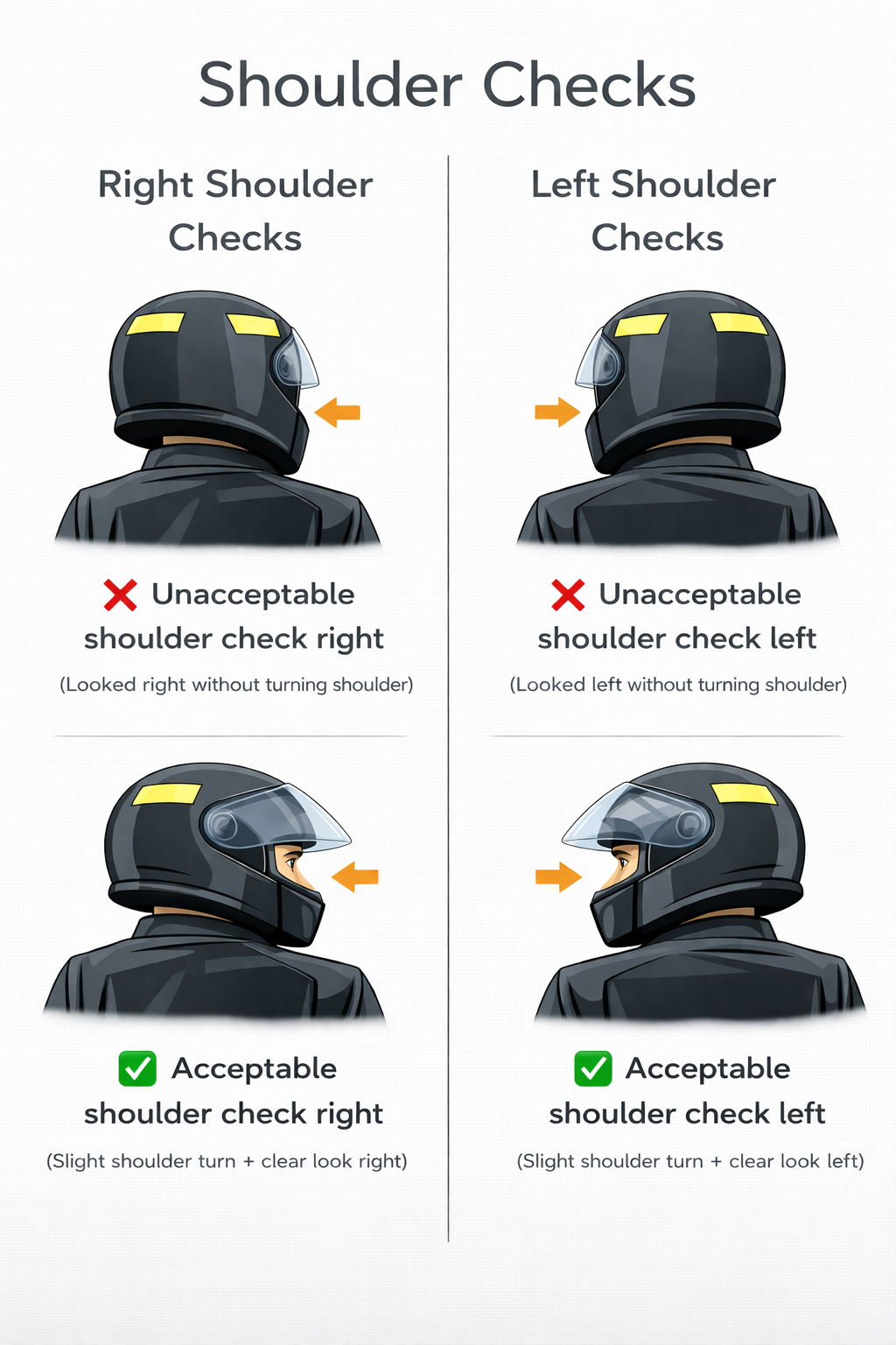 Shoulder check diagram showing when and where to look before moving